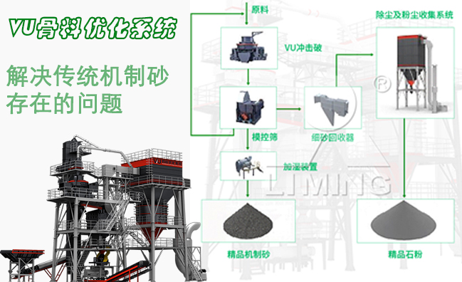 塔樓式制砂設備哪里有？時產 100 噸報價多少？ 