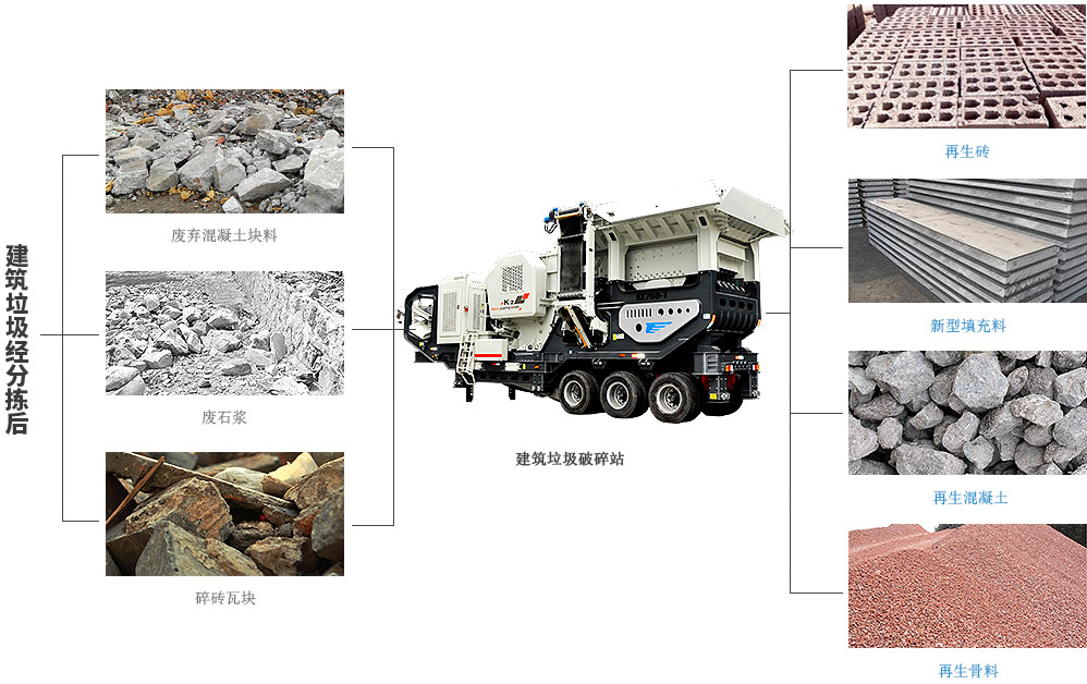 別讓磚渣成垃圾！移動式破碎生產線助力建筑垃圾再生財富路 